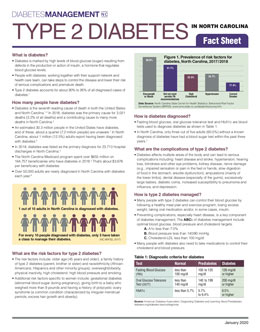 Resources - Diabetes Management NC