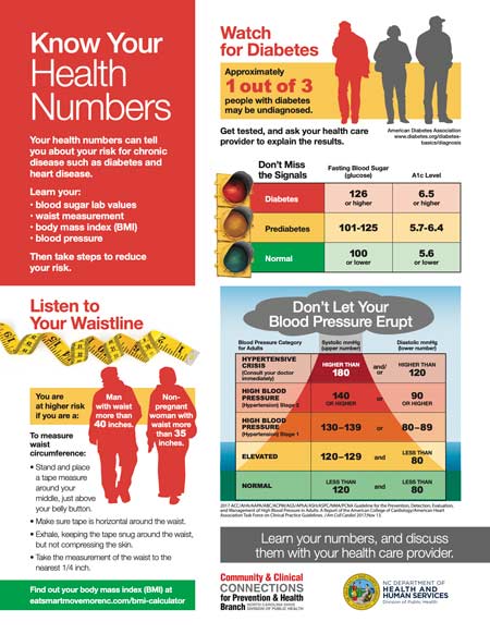 Know Your Numbers