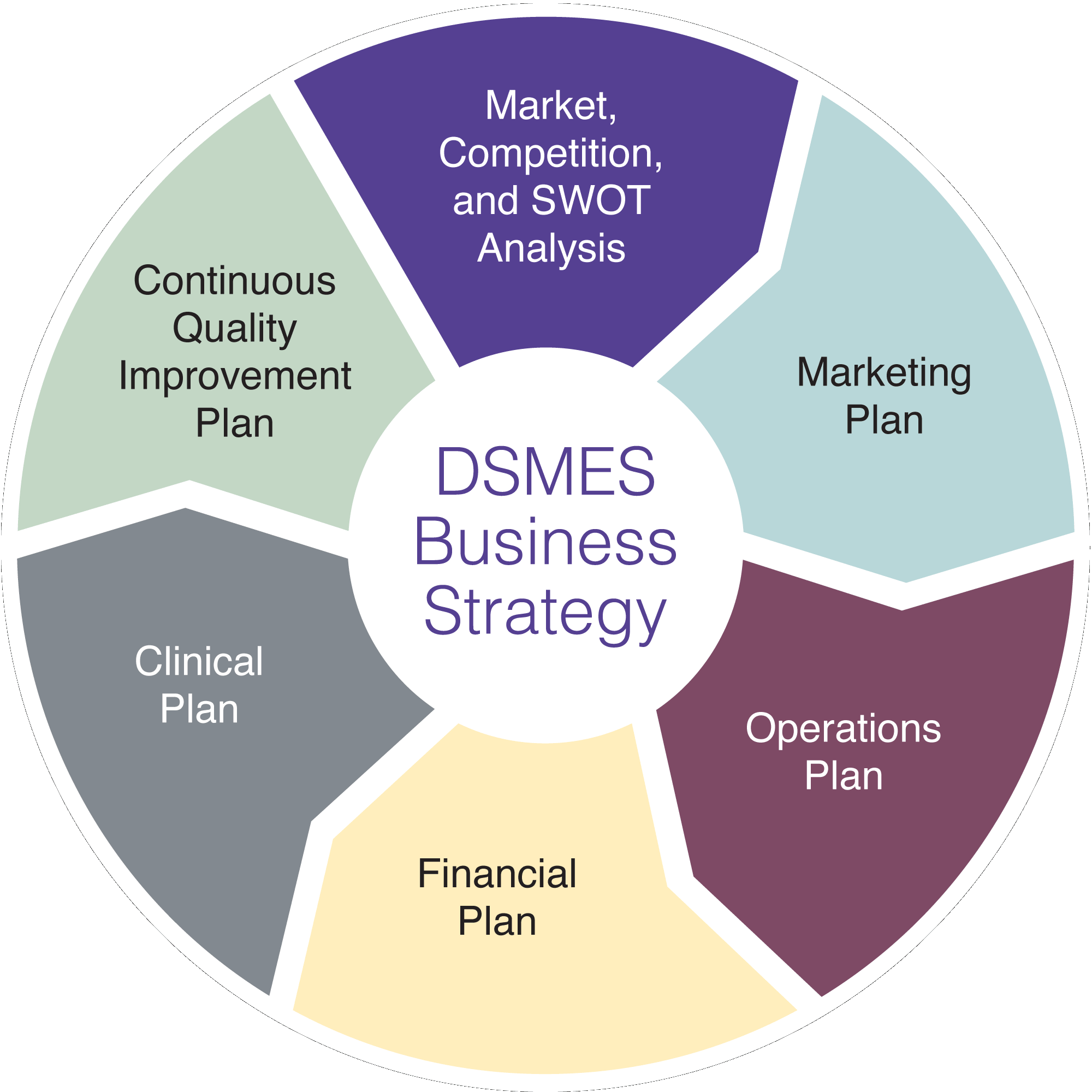 Business Strategy graphic