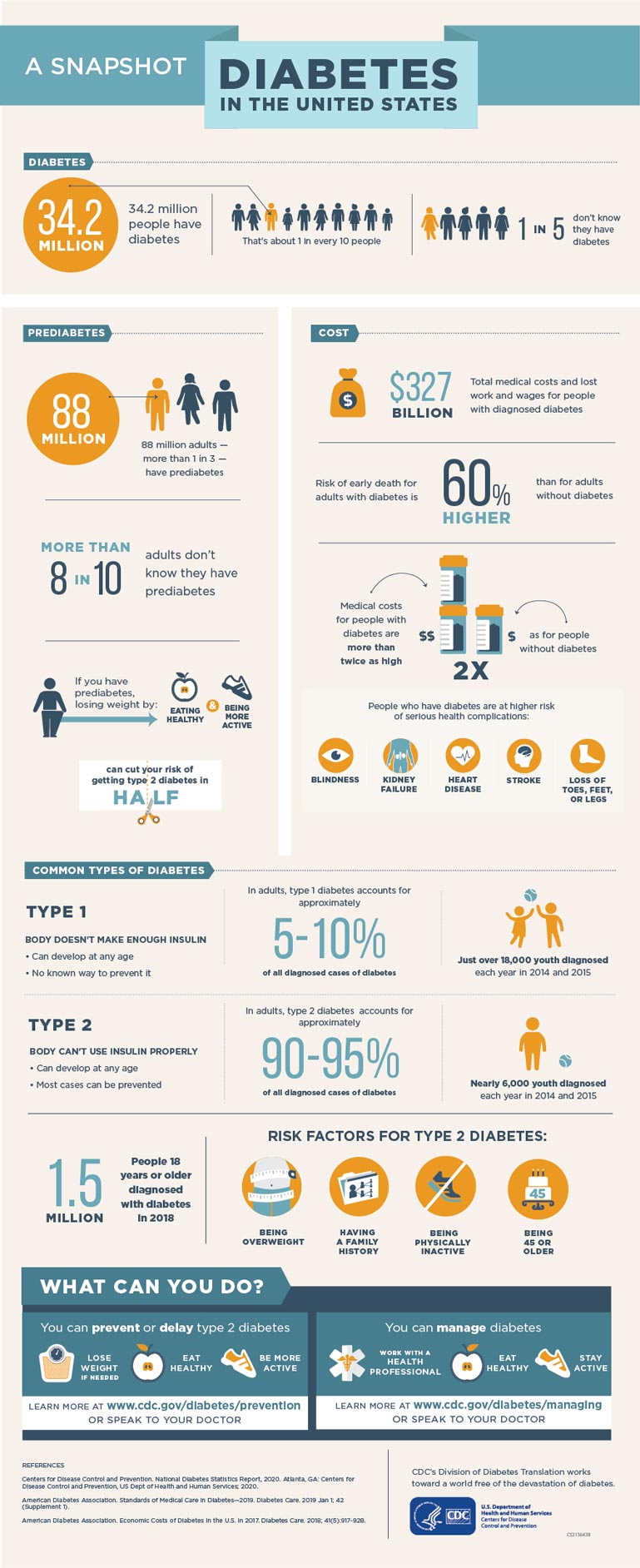 Resources Diabetes Management NC